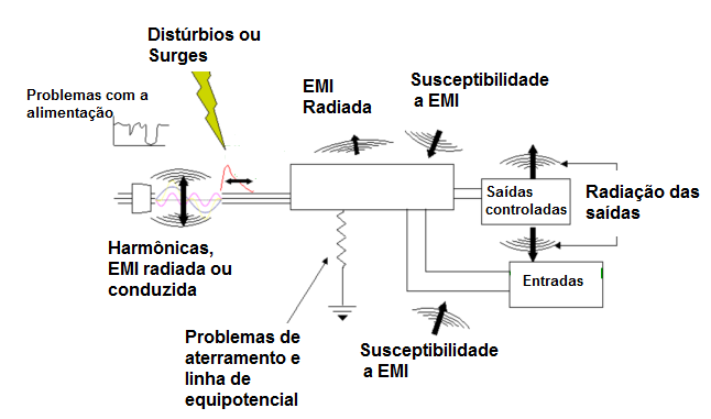 A Lógica das Efetividades - Tipo Planta