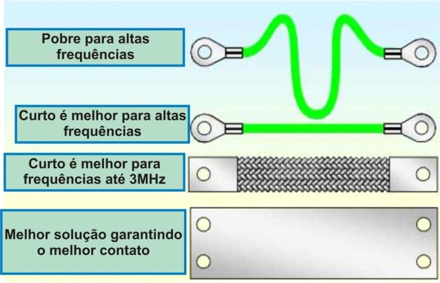 Produtos de Tensão Nominal - Blocos de Terminais, Relé de Estado  Sólido, Suporte de Fusível, Isoladores(Especificações de Filtro para seus  Produtos com Tensão Nominal)