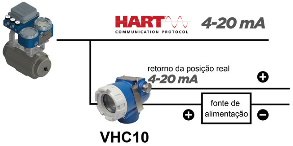 Conversor Campo e Indicador HART® para 4-20 mA - Vivace Process