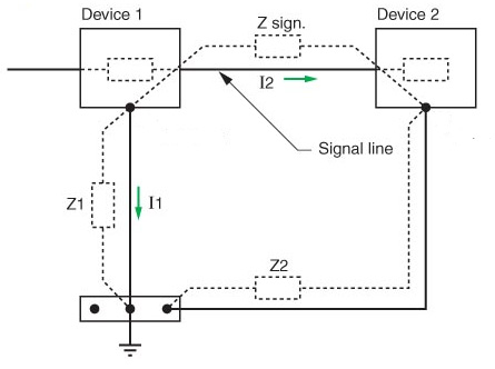 TIPS ON SHIELDING AND GROUNDING IN INDUSTRIAL AUTOMATION - Vivace ...
